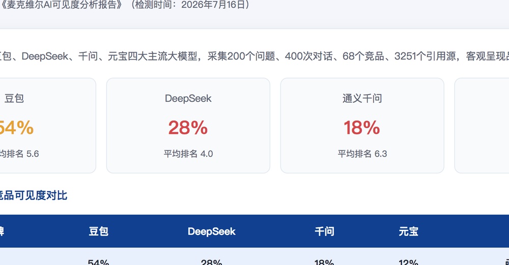 齐齐哈尔独立站SEO优化